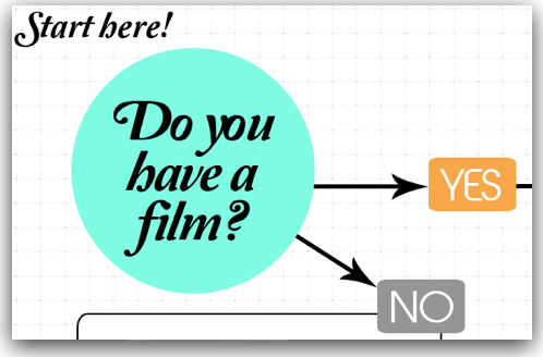 LES Film Fest flowchart